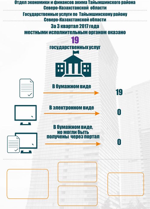 Государственные услуги Государственные услуги