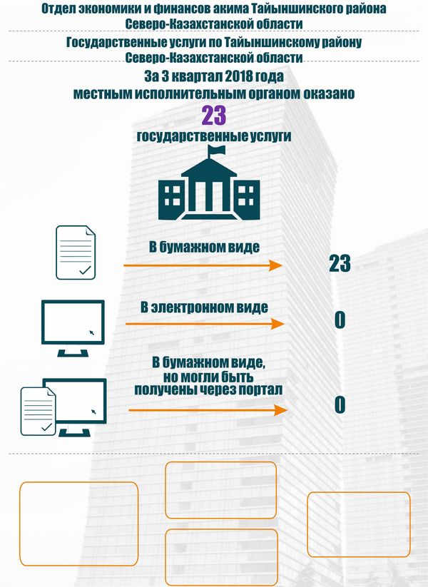 Государственные услуги