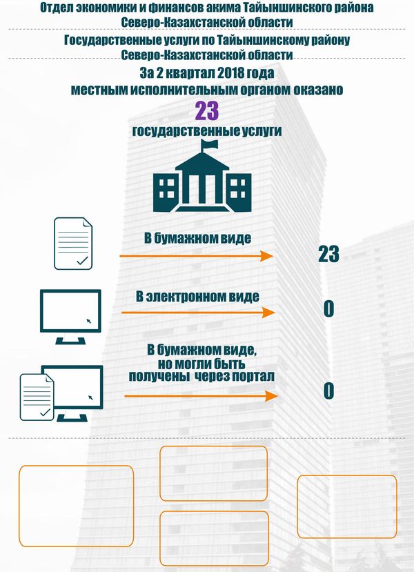 Государственные услуги